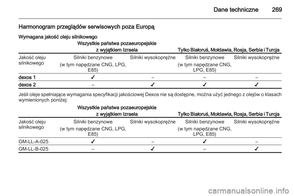 OPEL INSIGNIA 2013.5  Instrukcja obsługi (in Polish) 