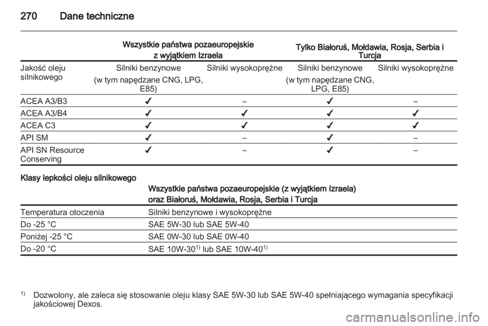 OPEL INSIGNIA 2013.5  Instrukcja obsługi (in Polish) 