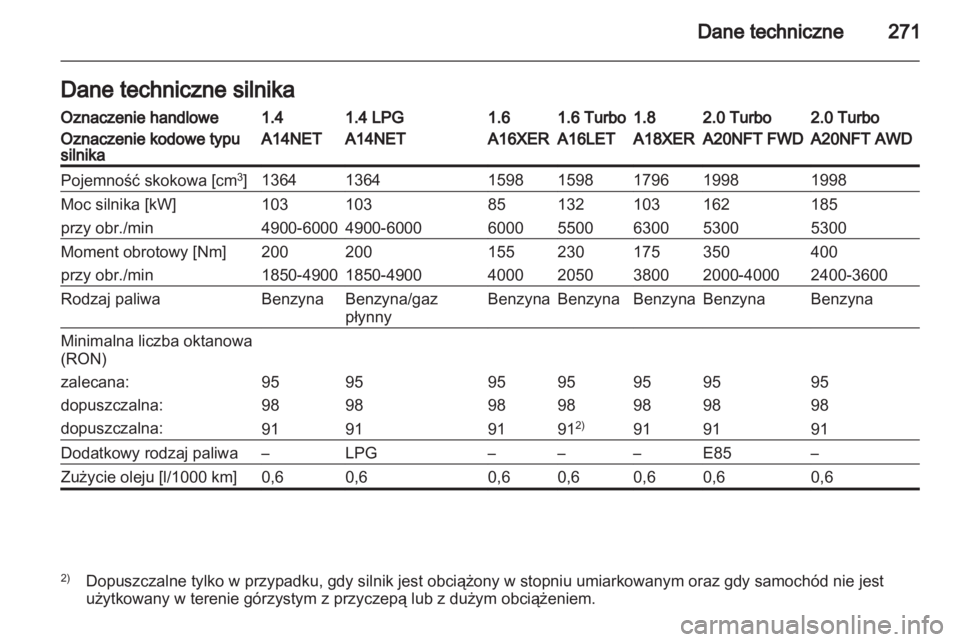 OPEL INSIGNIA 2013.5  Instrukcja obsługi (in Polish) 