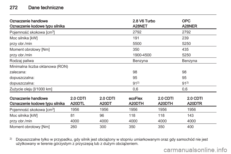OPEL INSIGNIA 2013.5  Instrukcja obsługi (in Polish) 