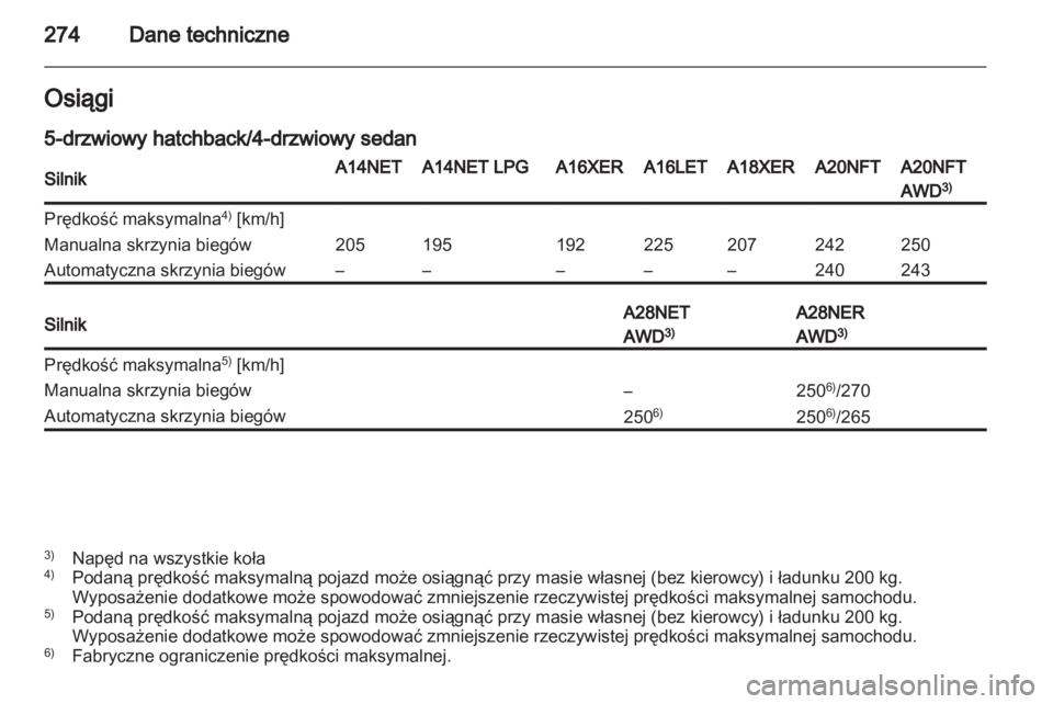 OPEL INSIGNIA 2013.5  Instrukcja obsługi (in Polish) 