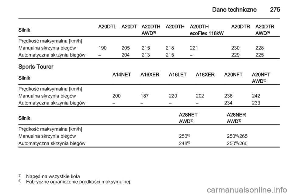 OPEL INSIGNIA 2013.5  Instrukcja obsługi (in Polish) 