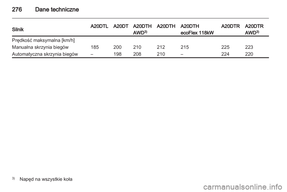 OPEL INSIGNIA 2013.5  Instrukcja obsługi (in Polish) 