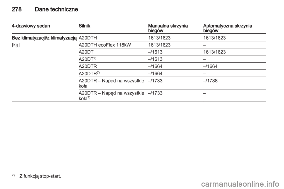 OPEL INSIGNIA 2013.5  Instrukcja obsługi (in Polish) 