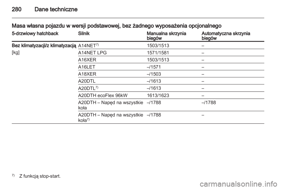 OPEL INSIGNIA 2013.5  Instrukcja obsługi (in Polish) 