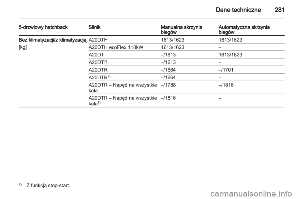 OPEL INSIGNIA 2013.5  Instrukcja obsługi (in Polish) 