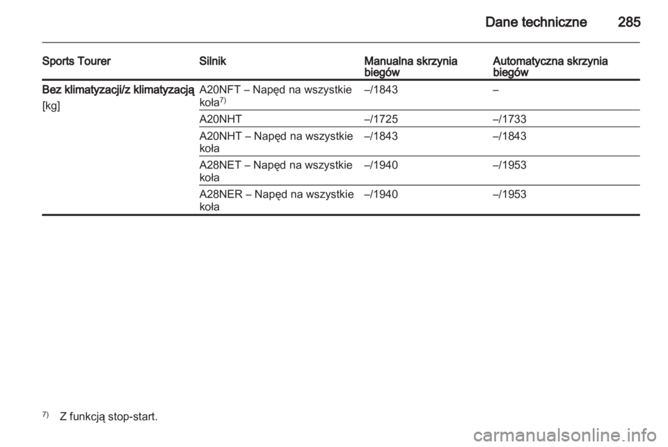 OPEL INSIGNIA 2013.5  Instrukcja obsługi (in Polish) 