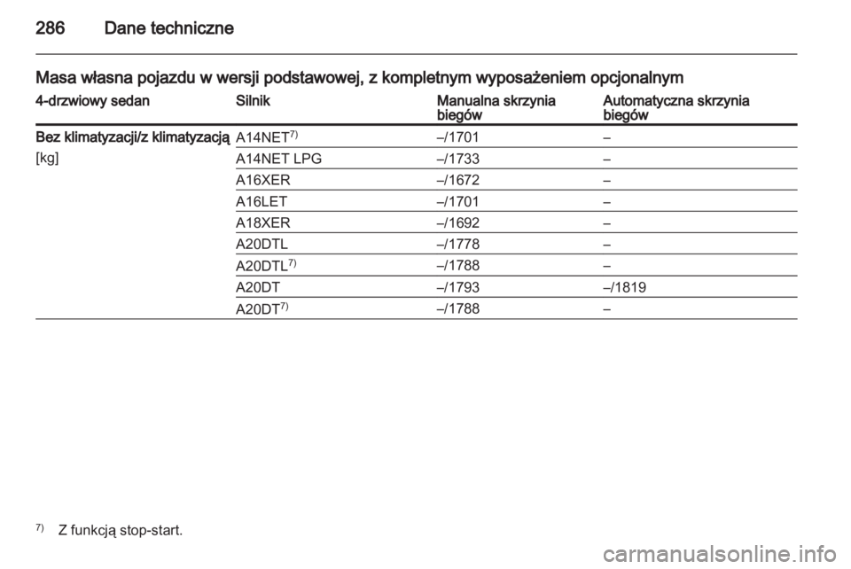 OPEL INSIGNIA 2013.5  Instrukcja obsługi (in Polish) 
