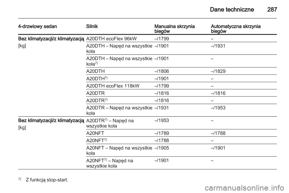 OPEL INSIGNIA 2013.5  Instrukcja obsługi (in Polish) 