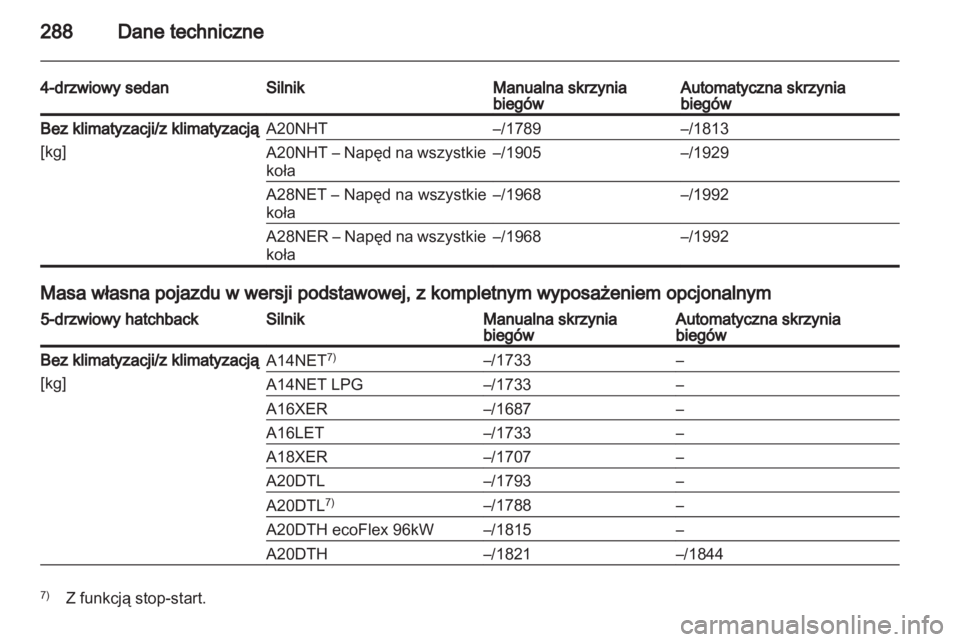 OPEL INSIGNIA 2013.5  Instrukcja obsługi (in Polish) 