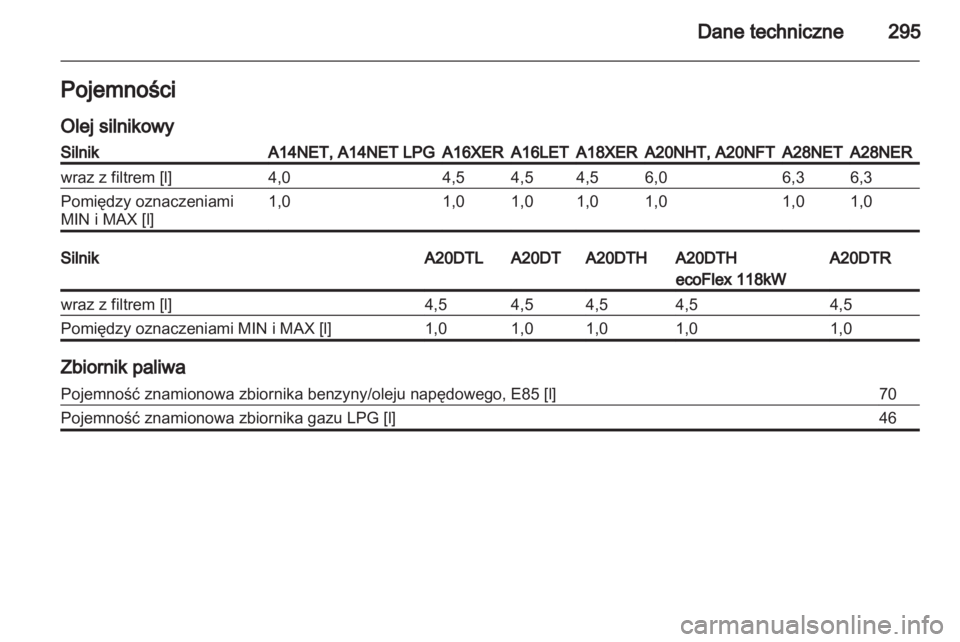 OPEL INSIGNIA 2013.5  Instrukcja obsługi (in Polish) 