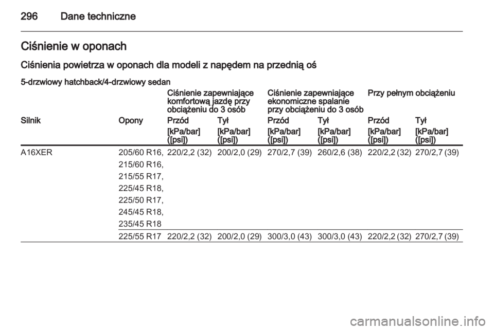 OPEL INSIGNIA 2013.5  Instrukcja obsługi (in Polish) 