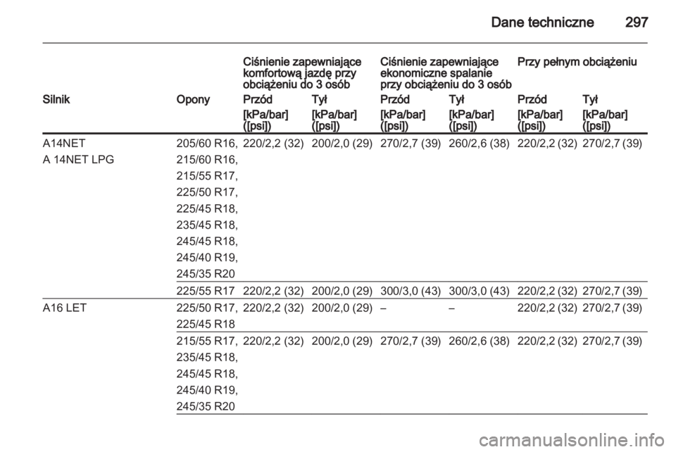OPEL INSIGNIA 2013.5  Instrukcja obsługi (in Polish) 