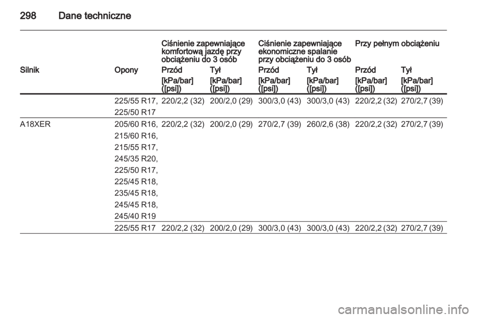 OPEL INSIGNIA 2013.5  Instrukcja obsługi (in Polish) 
