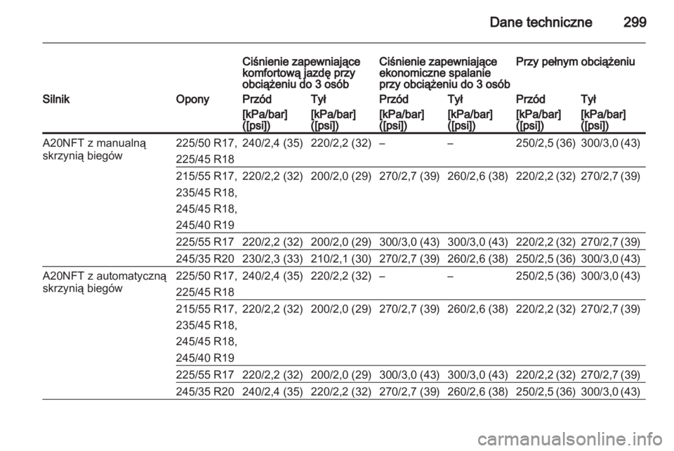 OPEL INSIGNIA 2013.5  Instrukcja obsługi (in Polish) 