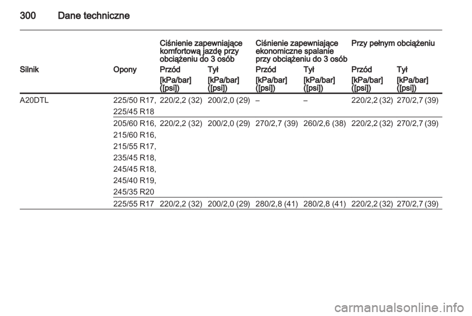 OPEL INSIGNIA 2013.5  Instrukcja obsługi (in Polish) 