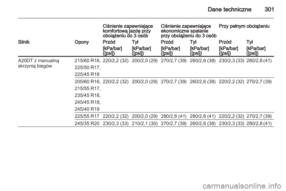 OPEL INSIGNIA 2013.5  Instrukcja obsługi (in Polish) 