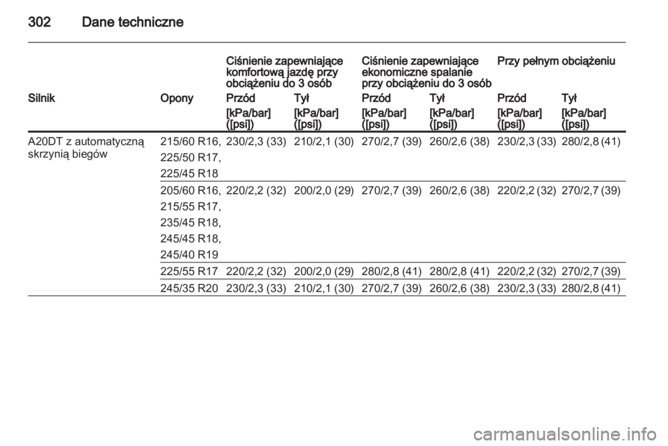 OPEL INSIGNIA 2013.5  Instrukcja obsługi (in Polish) 