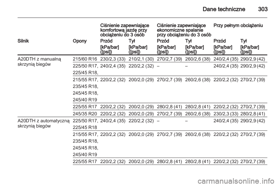 OPEL INSIGNIA 2013.5  Instrukcja obsługi (in Polish) 