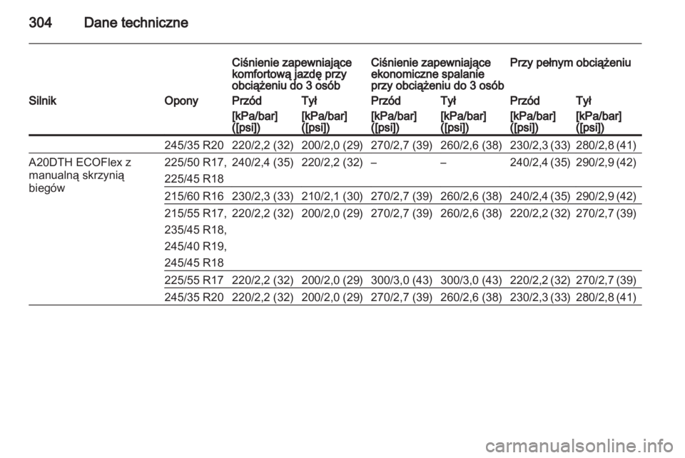 OPEL INSIGNIA 2013.5  Instrukcja obsługi (in Polish) 