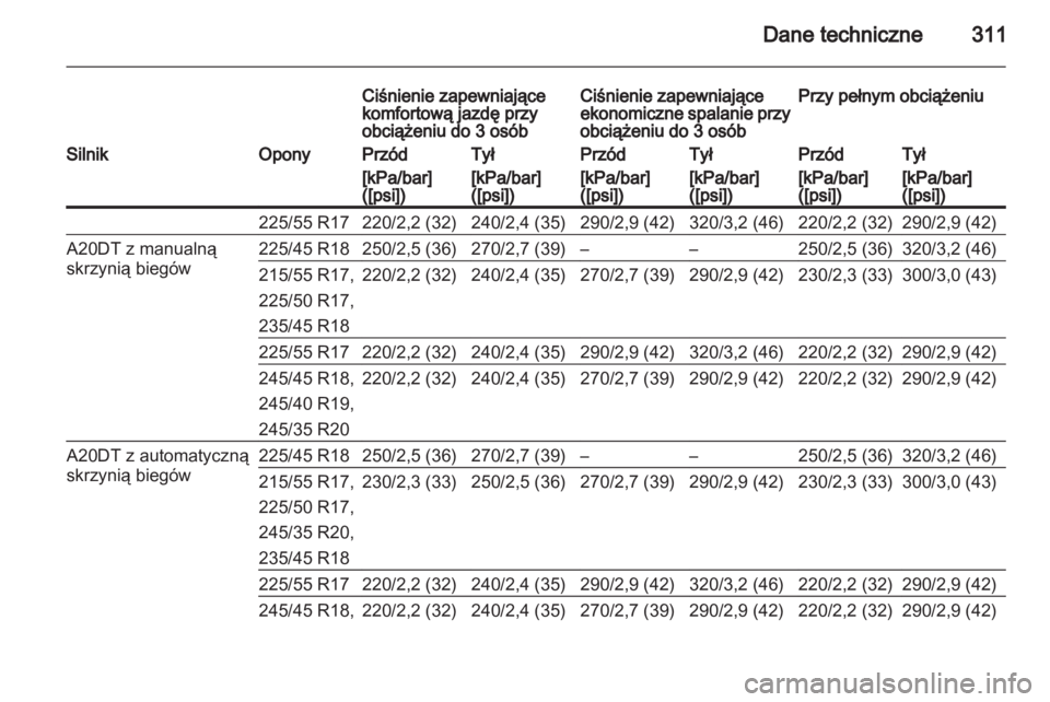 OPEL INSIGNIA 2013.5  Instrukcja obsługi (in Polish) 