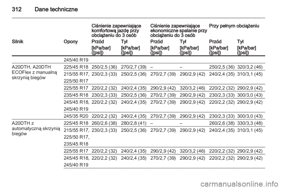 OPEL INSIGNIA 2013.5  Instrukcja obsługi (in Polish) 