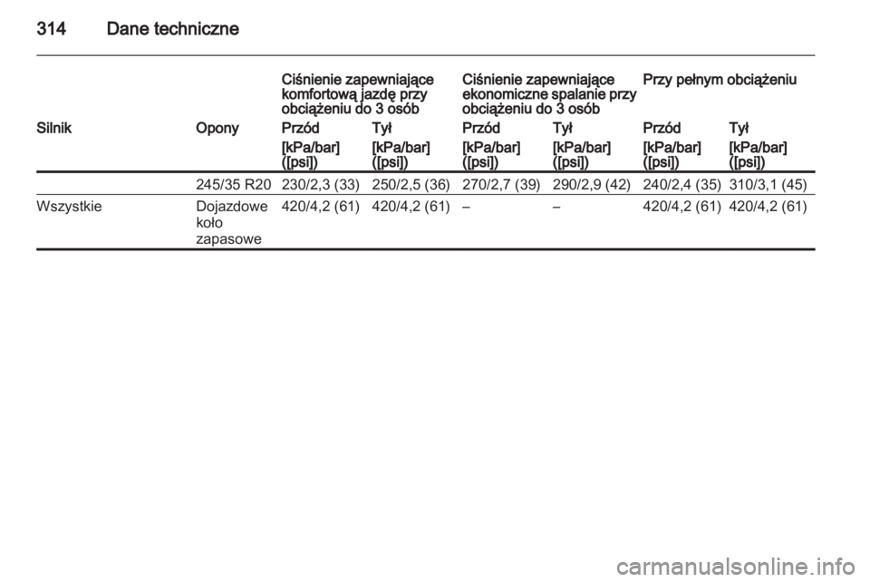 OPEL INSIGNIA 2013.5  Instrukcja obsługi (in Polish) 