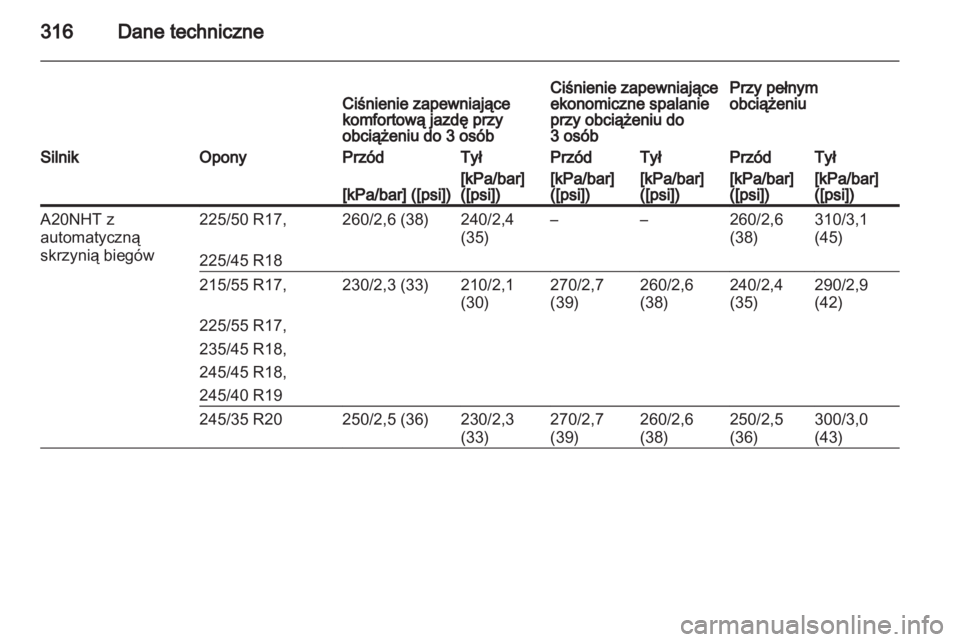 OPEL INSIGNIA 2013.5  Instrukcja obsługi (in Polish) 