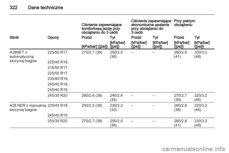 OPEL INSIGNIA 2013.5  Instrukcja obsługi (in Polish) 