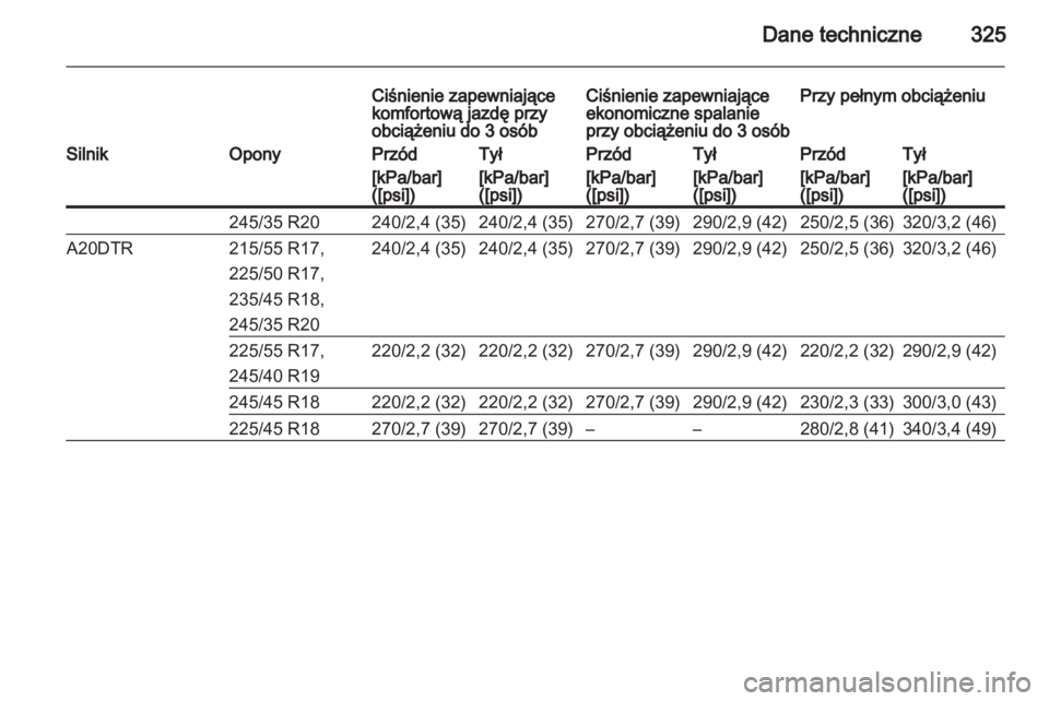 OPEL INSIGNIA 2013.5  Instrukcja obsługi (in Polish) 