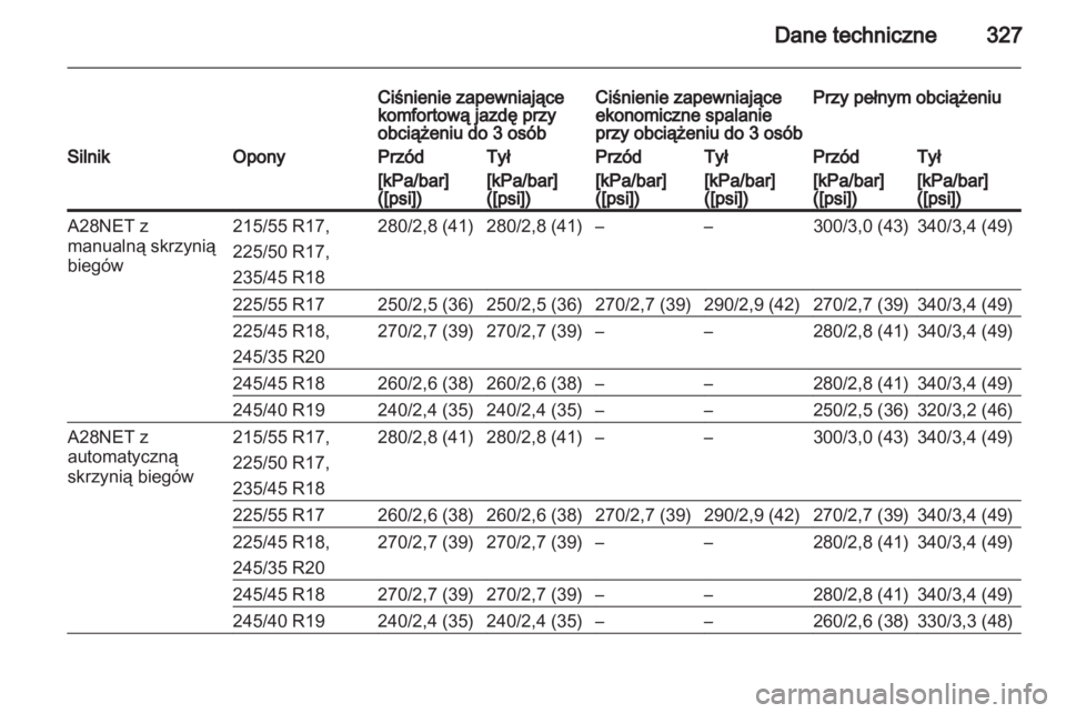 OPEL INSIGNIA 2013.5  Instrukcja obsługi (in Polish) 