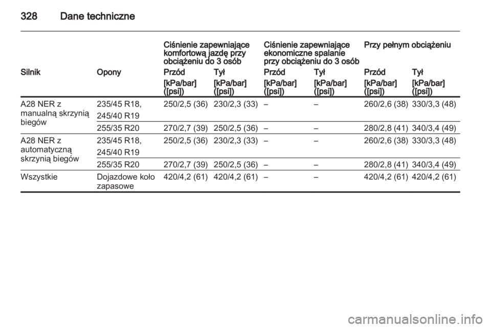 OPEL INSIGNIA 2013.5  Instrukcja obsługi (in Polish) 