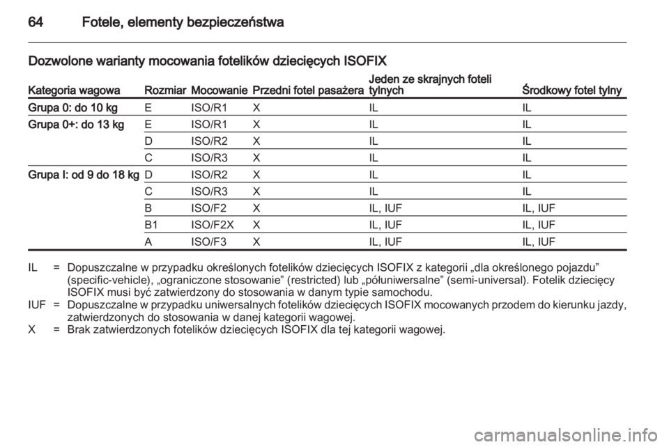 OPEL INSIGNIA 2013.5  Instrukcja obsługi (in Polish) 