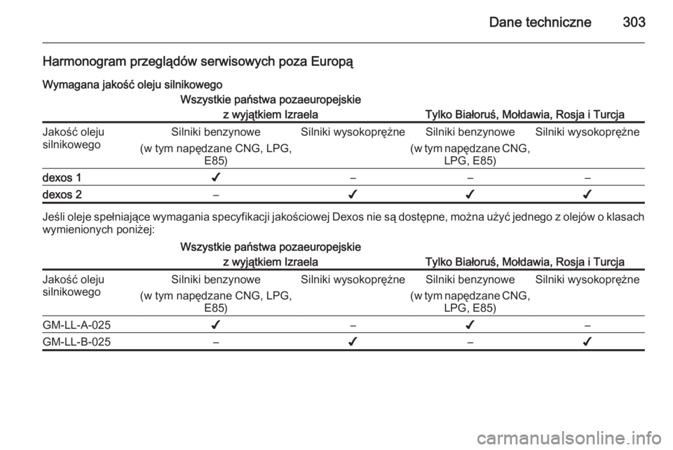 OPEL INSIGNIA 2014.5  Instrukcja obsługi (in Polish) Dane techniczne303
Harmonogram przeglądów serwisowych poza EuropąWymagana jakość oleju silnikowegoWszystkie państwa pozaeuropejskie z wyjątkiem Izraela
Tylko Białoruś, Mołdawia, Rosja i Turc