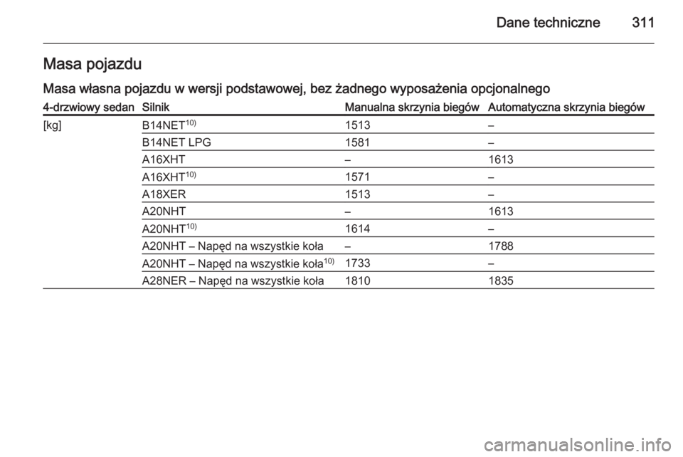 OPEL INSIGNIA 2014.5  Instrukcja obsługi (in Polish) Dane techniczne311Masa pojazdu
Masa własna pojazdu w wersji podstawowej, bez żadnego wyposażenia opcjonalnego4-drzwiowy sedanSilnikManualna skrzynia biegówAutomatyczna skrzynia biegów[kg]B14NET 1