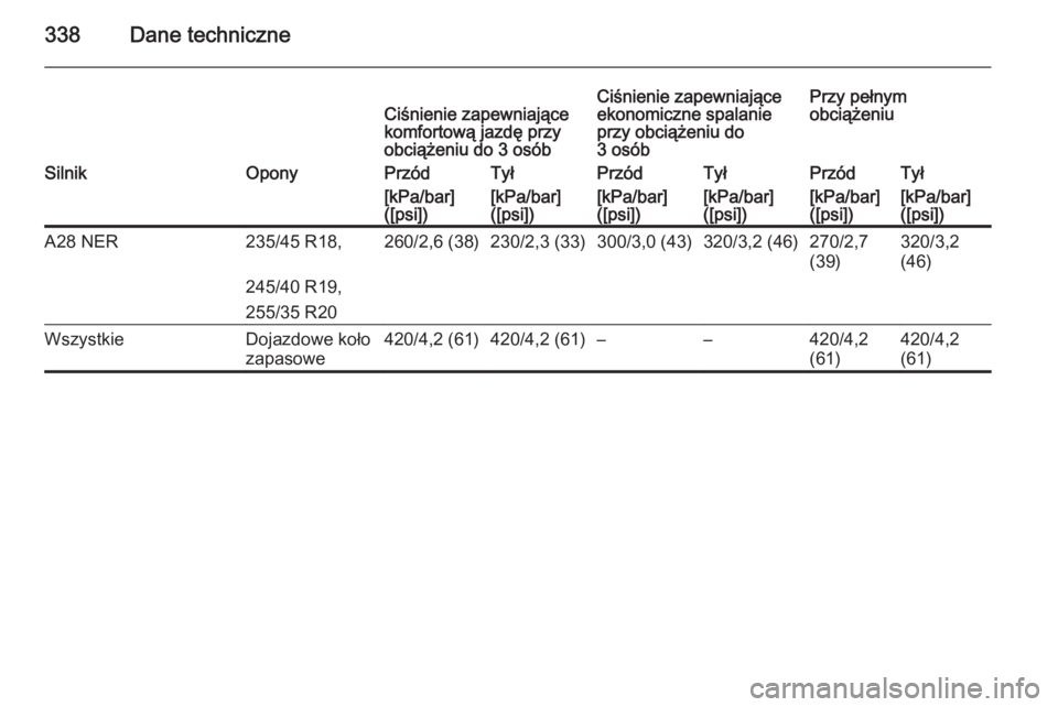 OPEL INSIGNIA 2014.5  Instrukcja obsługi (in Polish) 338Dane techniczneCiśnienie zapewniające
komfortową jazdę przy
obciążeniu do 3 osóbCiśnienie zapewniające
ekonomiczne spalanie
przy obciążeniu do
3 osóbPrzy pełnym
obciążeniuSilnikOpony