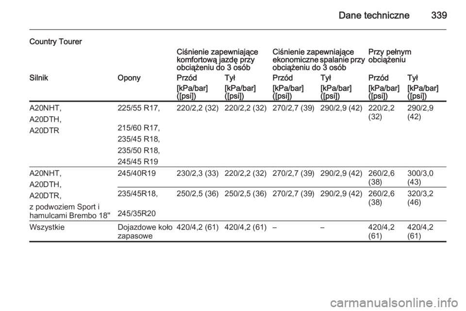 OPEL INSIGNIA 2014.5  Instrukcja obsługi (in Polish) Dane techniczne339
Country TourerCiśnienie zapewniające
komfortową jazdę przy
obciążeniu do 3 osóbCiśnienie zapewniające
ekonomiczne spalanie przy obciążeniu do 3 osóbPrzy pełnym
obciąż