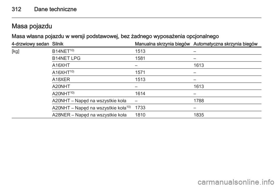OPEL INSIGNIA 2015  Instrukcja obsługi (in Polish) 312Dane techniczneMasa pojazdu
Masa własna pojazdu w wersji podstawowej, bez żadnego wyposażenia opcjonalnego4-drzwiowy sedanSilnikManualna skrzynia biegówAutomatyczna skrzynia biegów[kg]B14NET 1