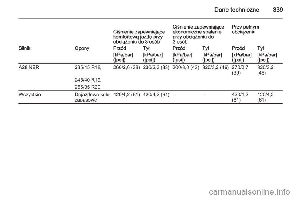 OPEL INSIGNIA 2015  Instrukcja obsługi (in Polish) Dane techniczne339Ciśnienie zapewniające
komfortową jazdę przy
obciążeniu do 3 osóbCiśnienie zapewniające
ekonomiczne spalanie
przy obciążeniu do
3 osóbPrzy pełnym
obciążeniuSilnikOpony