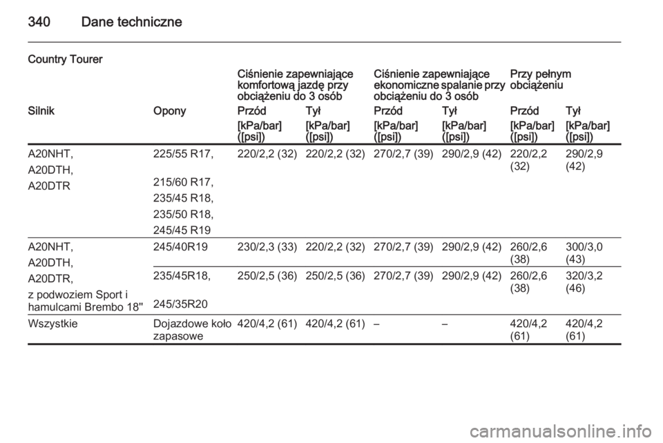OPEL INSIGNIA 2015  Instrukcja obsługi (in Polish) 340Dane techniczne
Country TourerCiśnienie zapewniające
komfortową jazdę przy
obciążeniu do 3 osóbCiśnienie zapewniające
ekonomiczne spalanie przy obciążeniu do 3 osóbPrzy pełnym
obciąż