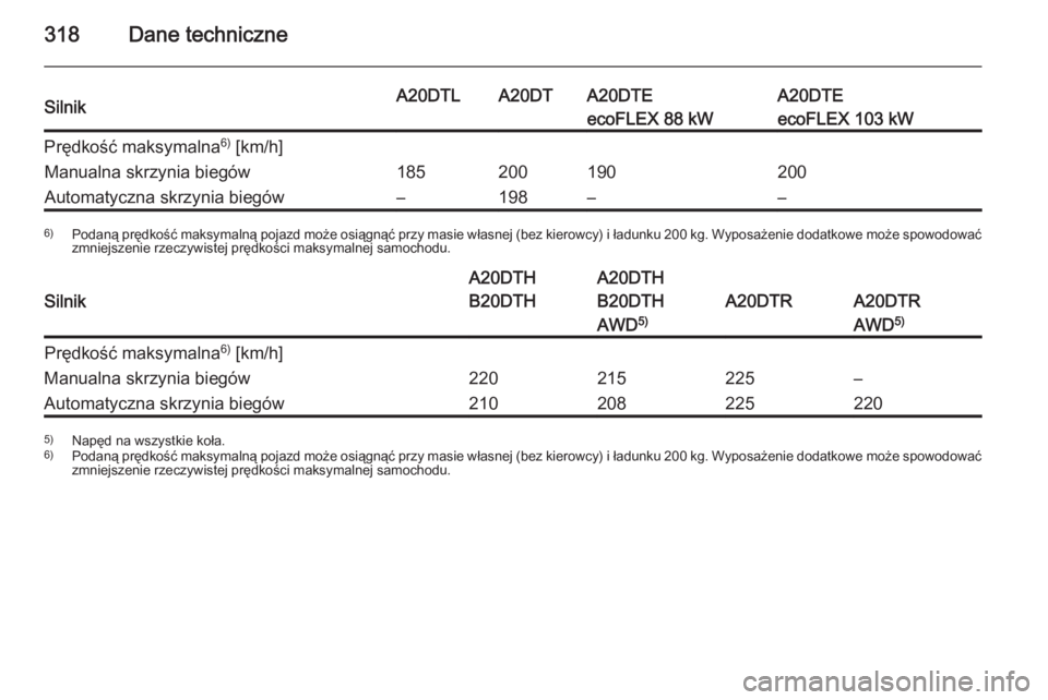 OPEL INSIGNIA 2015.5  Instrukcja obsługi (in Polish) 318Dane techniczneSilnikA20DTLA20DTA20DTEA20DTEecoFLEX 88 kWecoFLEX 103 kWPrędkość maksymalna6)
 [km/h]Manualna skrzynia biegów185200190200Automatyczna skrzynia biegów–198––6) Podaną pręd