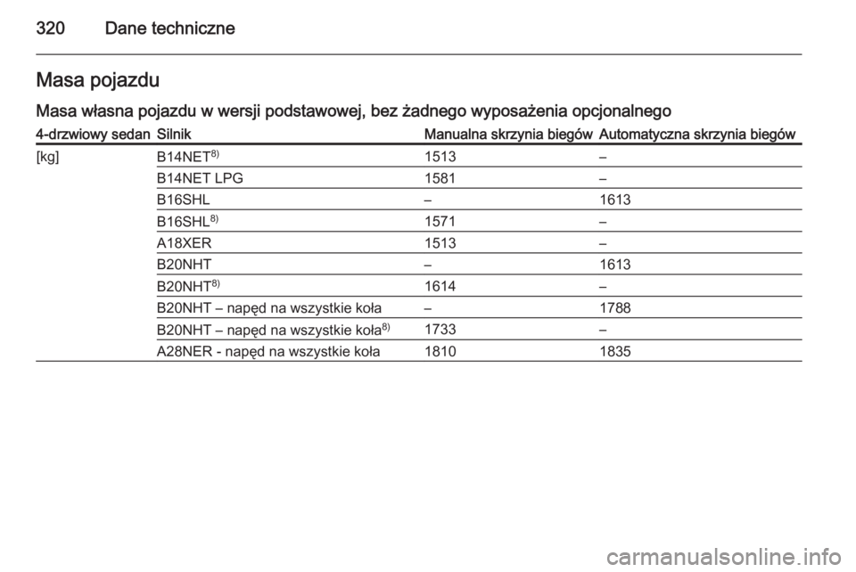 OPEL INSIGNIA 2015.5  Instrukcja obsługi (in Polish) 320Dane techniczneMasa pojazdu
Masa własna pojazdu w wersji podstawowej, bez żadnego wyposażenia opcjonalnego4-drzwiowy sedanSilnikManualna skrzynia biegówAutomatyczna skrzynia biegów[kg]B14NET 8
