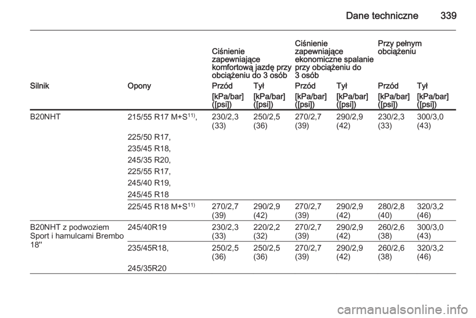 OPEL INSIGNIA 2015.5  Instrukcja obsługi (in Polish) Dane techniczne339Ciśnienie
zapewniające
komfortową jazdę przy
obciążeniu do 3 osóbCiśnienie
zapewniające
ekonomiczne spalanie
przy obciążeniu do
3 osóbPrzy pełnym
obciążeniuSilnikOpony