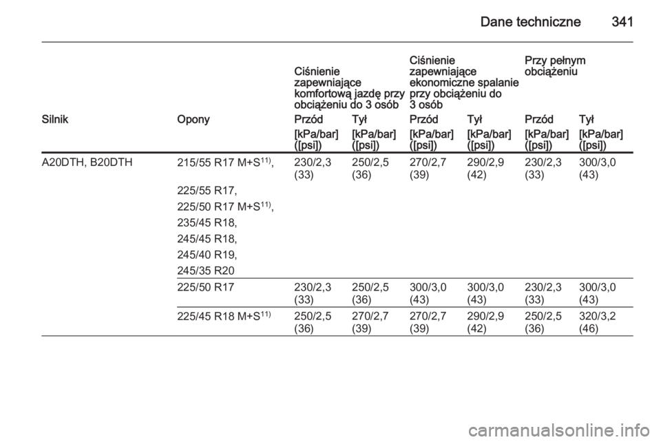 OPEL INSIGNIA 2015.5  Instrukcja obsługi (in Polish) Dane techniczne341Ciśnienie
zapewniające
komfortową jazdę przy
obciążeniu do 3 osóbCiśnienie
zapewniające
ekonomiczne spalanie
przy obciążeniu do
3 osóbPrzy pełnym
obciążeniuSilnikOpony