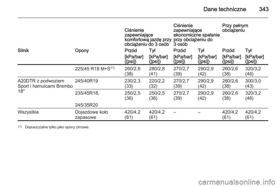 OPEL INSIGNIA 2015.5  Instrukcja obsługi (in Polish) Dane techniczne343Ciśnienie
zapewniające
komfortową jazdę przy
obciążeniu do 3 osóbCiśnienie
zapewniające
ekonomiczne spalanie
przy obciążeniu do
3 osóbPrzy pełnym
obciążeniuSilnikOpony
