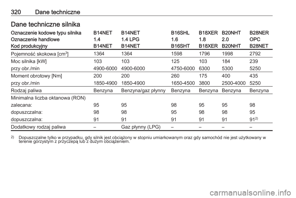 OPEL INSIGNIA 2016  Instrukcja obsługi (in Polish) 320Dane techniczneDane techniczne silnikaOznaczenie kodowe typu silnikaB14NETB14NETB16SHLB18XERB20NHTB28NEROznaczenie handlowe1.41.4 LPG1.61.82.0OPCKod produkcyjnyB14NETB14NETB16SHTB18XERB20NHTB28NETP