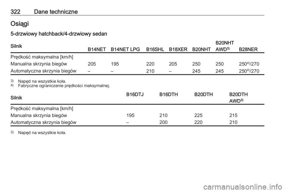 OPEL INSIGNIA 2016  Instrukcja obsługi (in Polish) 322Dane techniczneOsiągi
5-drzwiowy hatchback/4-drzwiowy sedanSilnikB14NETB14NET LPGB16SHLB18XERB20NHT
B20NHT
AWD 3)
B28NER
Prędkość maksymalna [km/h]Manualna skrzynia biegów205195220205250250250