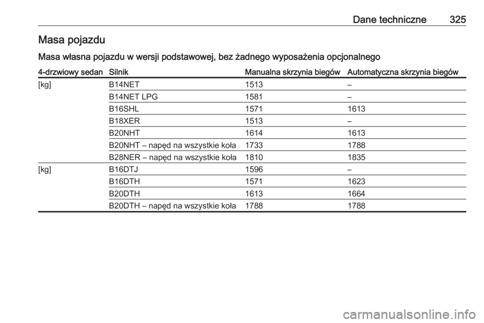 OPEL INSIGNIA 2016  Instrukcja obsługi (in Polish) Dane techniczne325Masa pojazdu
Masa własna pojazdu w wersji podstawowej, bez żadnego wyposażenia opcjonalnego4-drzwiowy sedanSilnikManualna skrzynia biegówAutomatyczna skrzynia biegów[kg]B14NET15