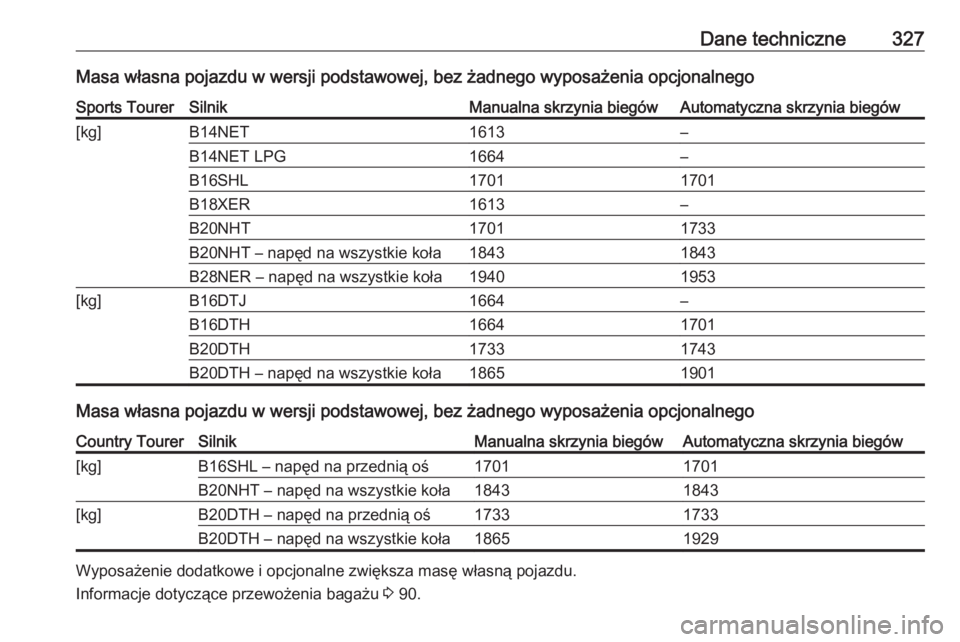 OPEL INSIGNIA 2016  Instrukcja obsługi (in Polish) Dane techniczne327Masa własna pojazdu w wersji podstawowej, bez żadnego wyposażenia opcjonalnegoSports TourerSilnikManualna skrzynia biegówAutomatyczna skrzynia biegów[kg]B14NET1613–B14NET LPG1