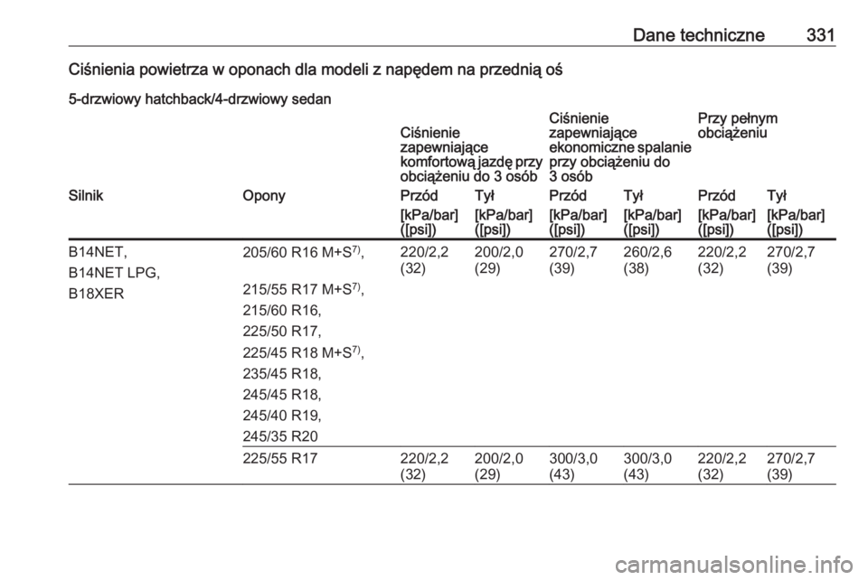 OPEL INSIGNIA 2016  Instrukcja obsługi (in Polish) Dane techniczne331Ciśnienia powietrza w oponach dla modeli z napędem na przednią oś
5-drzwiowy hatchback/4-drzwiowy sedanCiśnienie
zapewniające
komfortową jazdę przy obciążeniu do 3 osóbCi